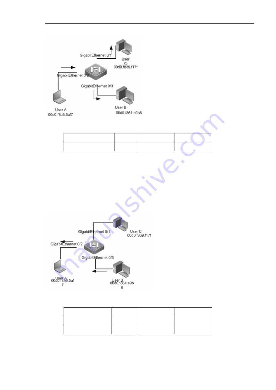 LevelOne GEP-2650 User Manual Download Page 38