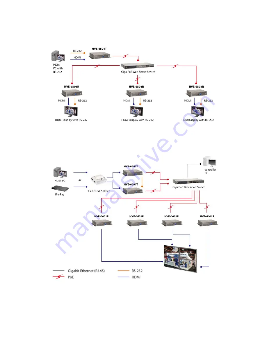 LevelOne HVE-6501T Quick Installation Manual Download Page 2