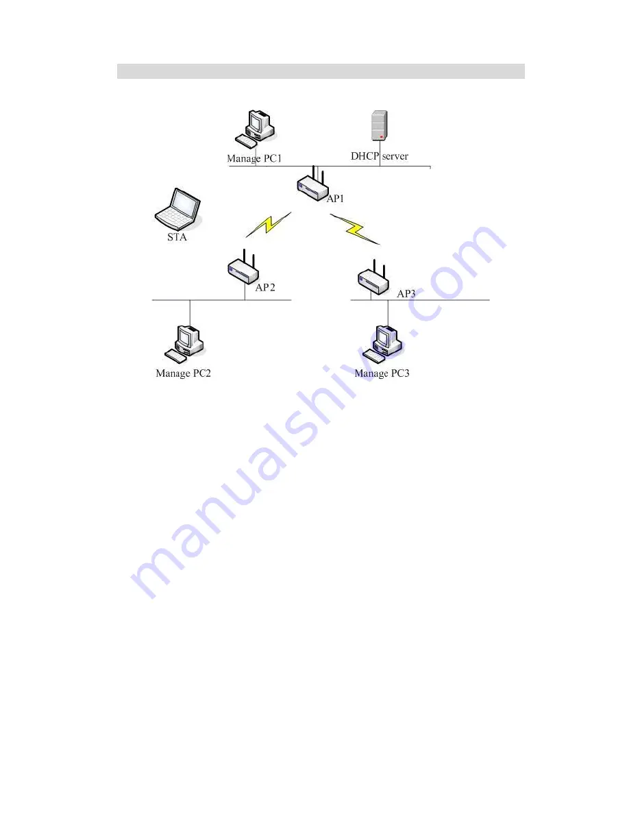 LevelOne NetCon WBR-3408 Скачать руководство пользователя страница 27