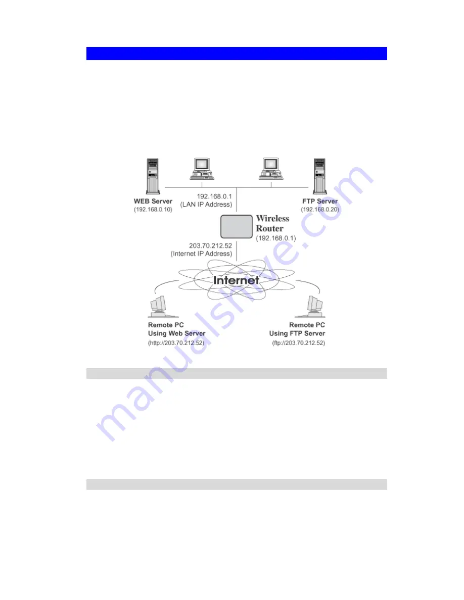 LevelOne NetCon WBR-3408 User Manual Download Page 71