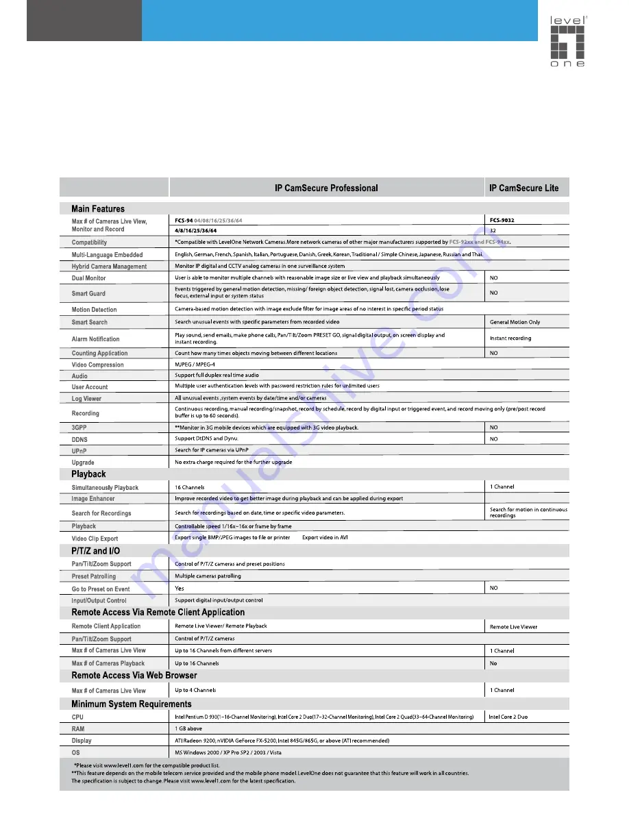 LevelOne PLI-3110 Скачать руководство пользователя страница 46