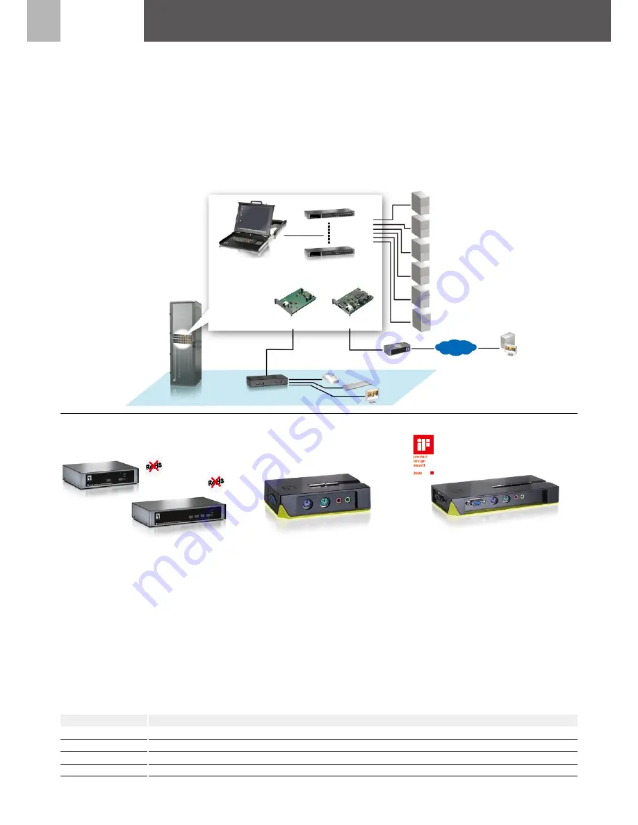 LevelOne PLI-3110 Brochure Download Page 69