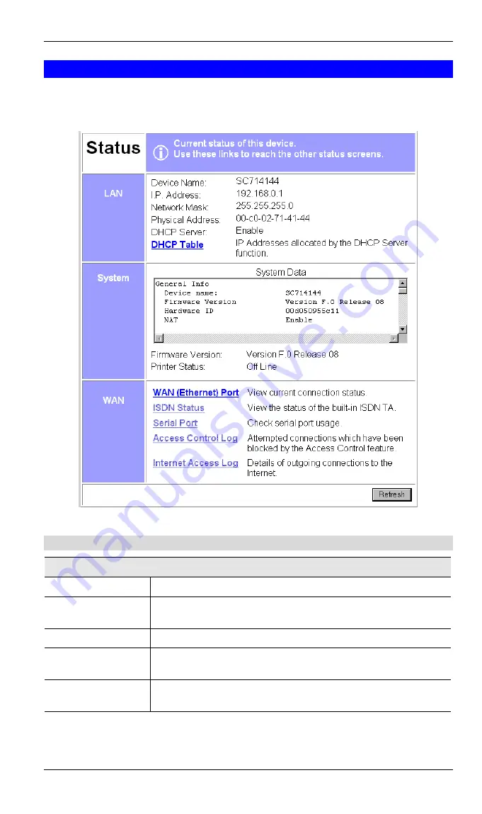 LevelOne WBR-1101TX User Manual Download Page 31