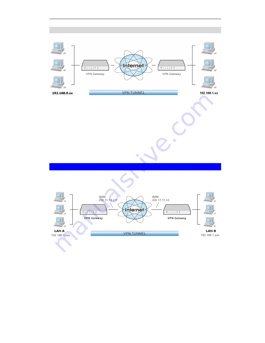 LevelOne WBR-3460 User Manual Download Page 122