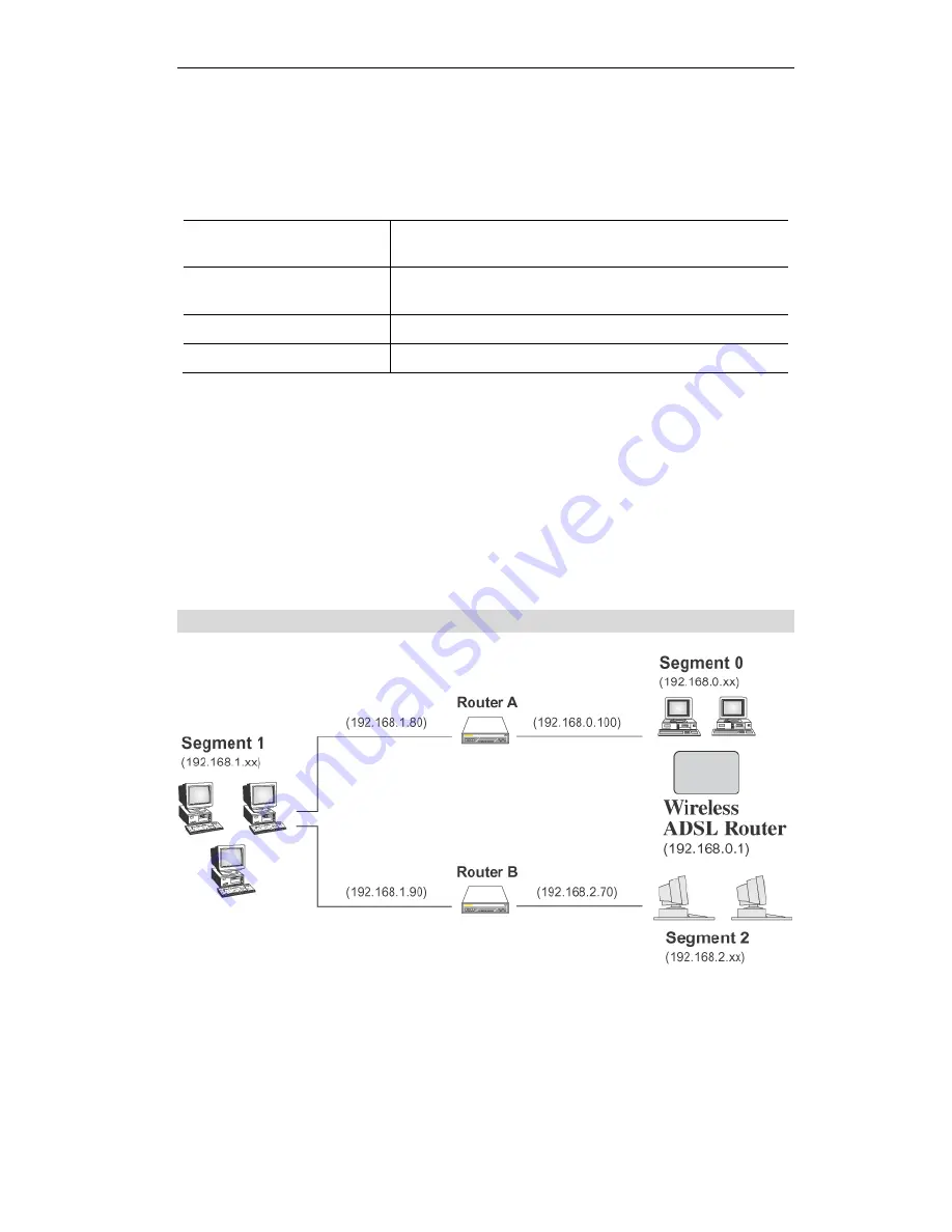 LevelOne WBR-6010 User Manual Download Page 98