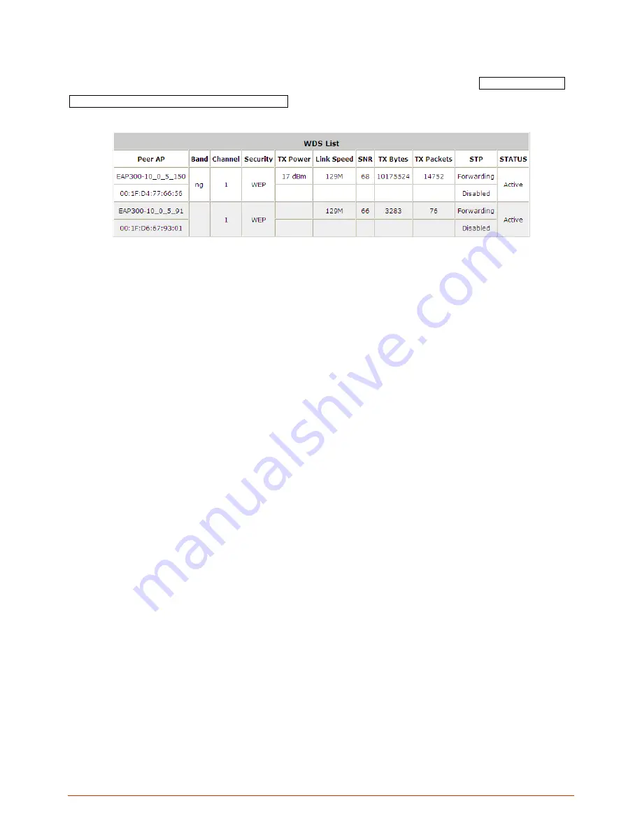 LevelOne WHG-311 User Manual Download Page 166