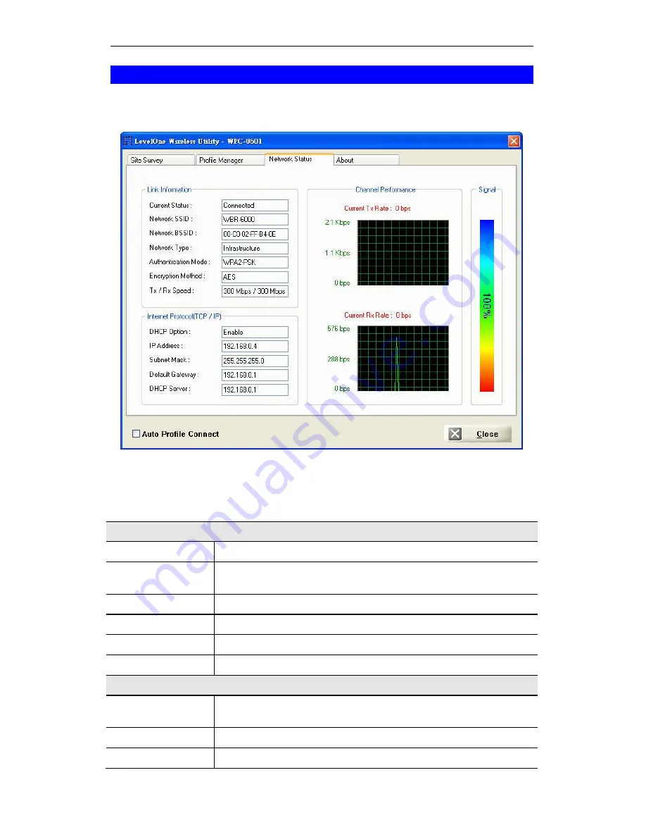 LevelOne WPC-0601 Скачать руководство пользователя страница 22