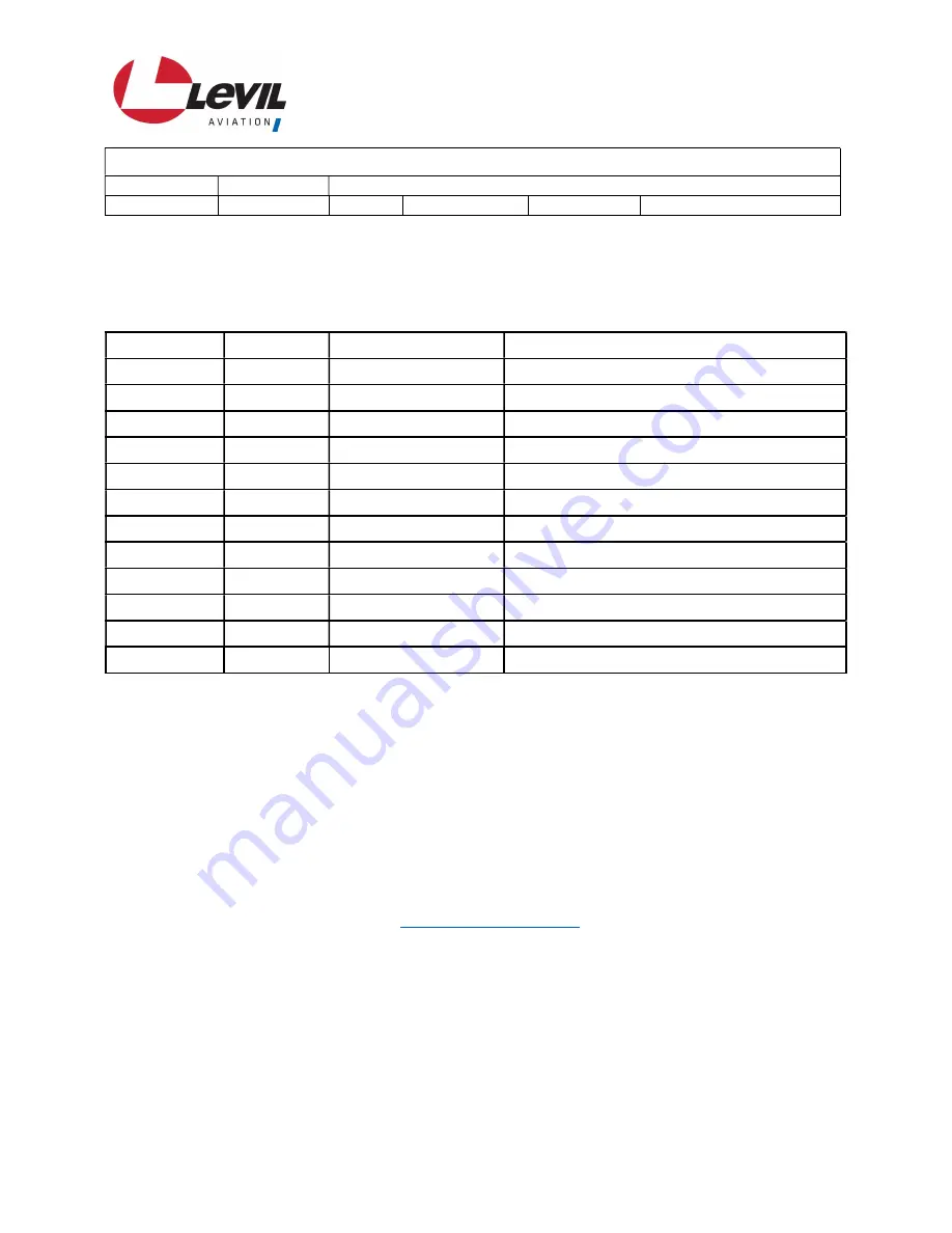 Levil Aviation BOM Manual Download Page 3