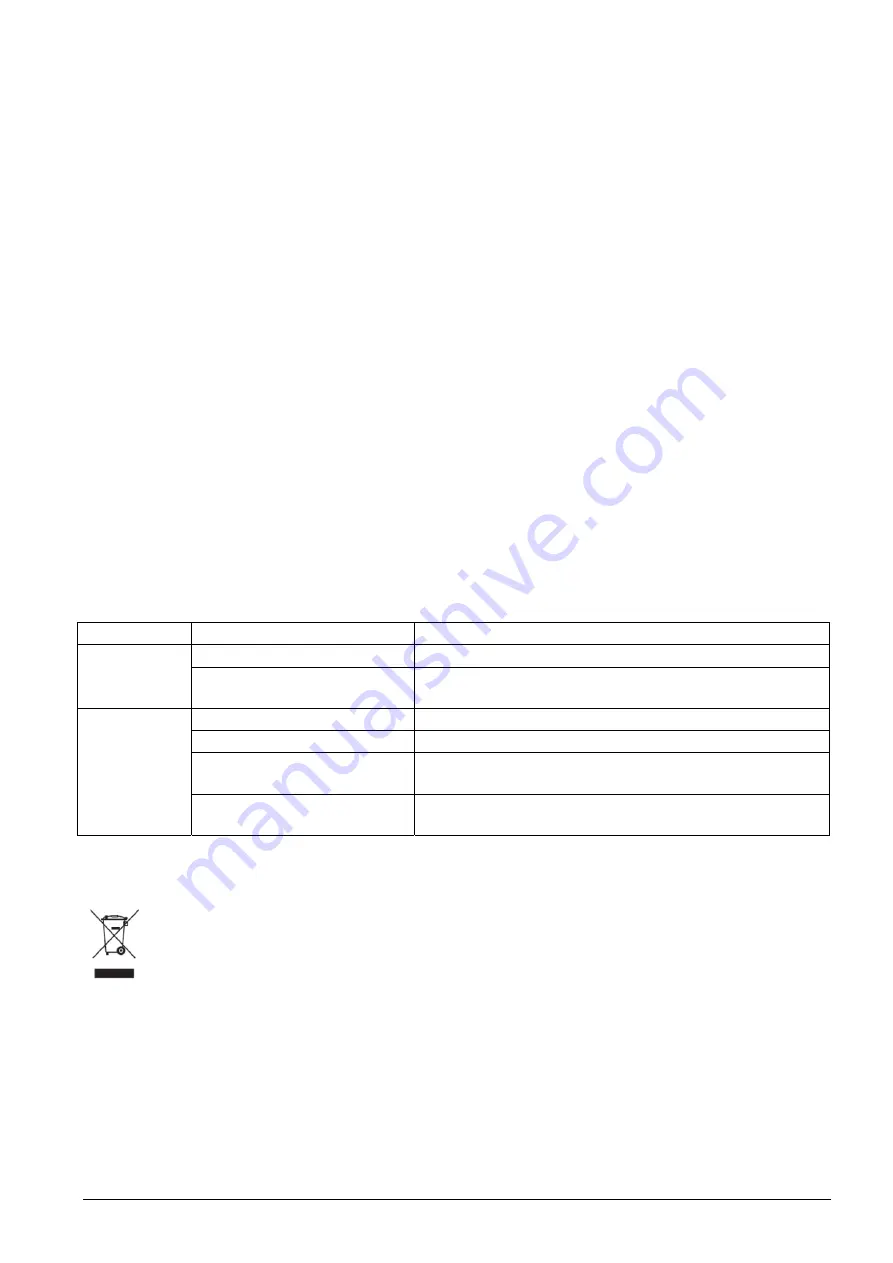 Levita LM 32A Operating Instructions Manual Download Page 11