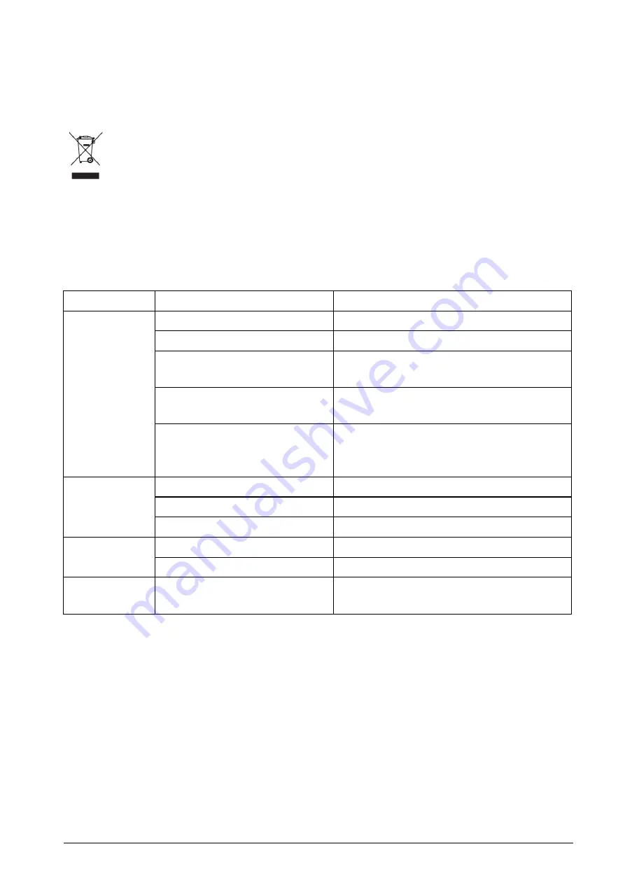 Levita S 1400 Operating Instructions Manual Download Page 27