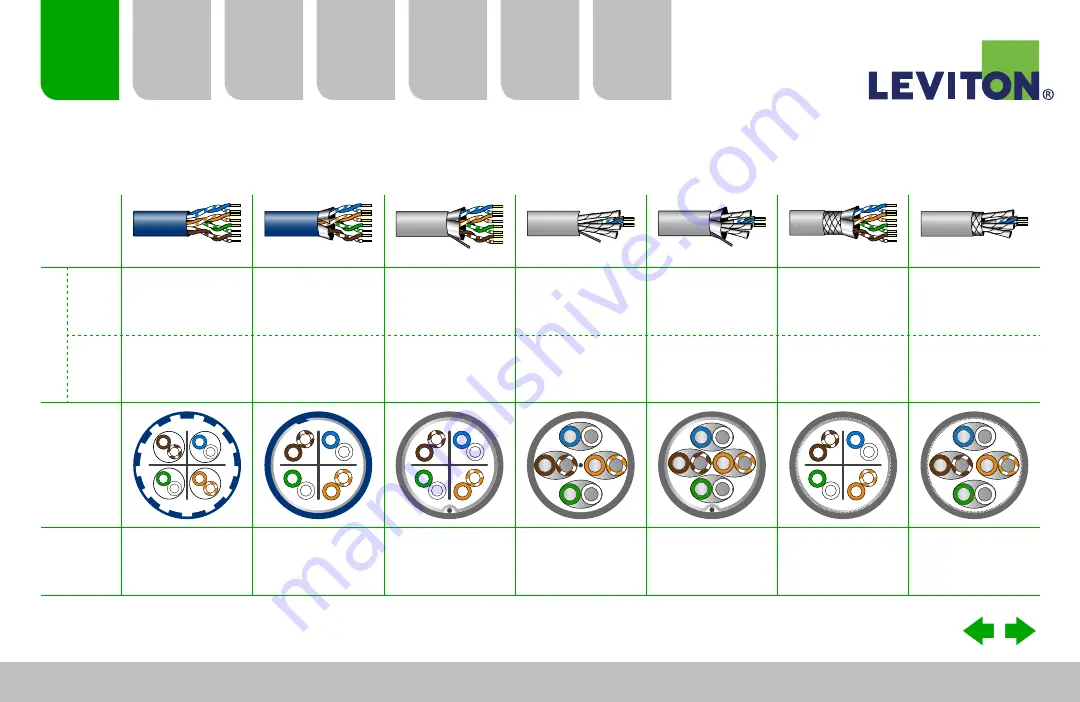 Leviton Cat 6A Скачать руководство пользователя страница 10