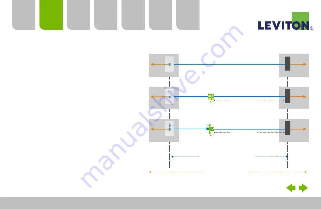 Leviton Cat 6A Interactive Reference Manual Download Page 20