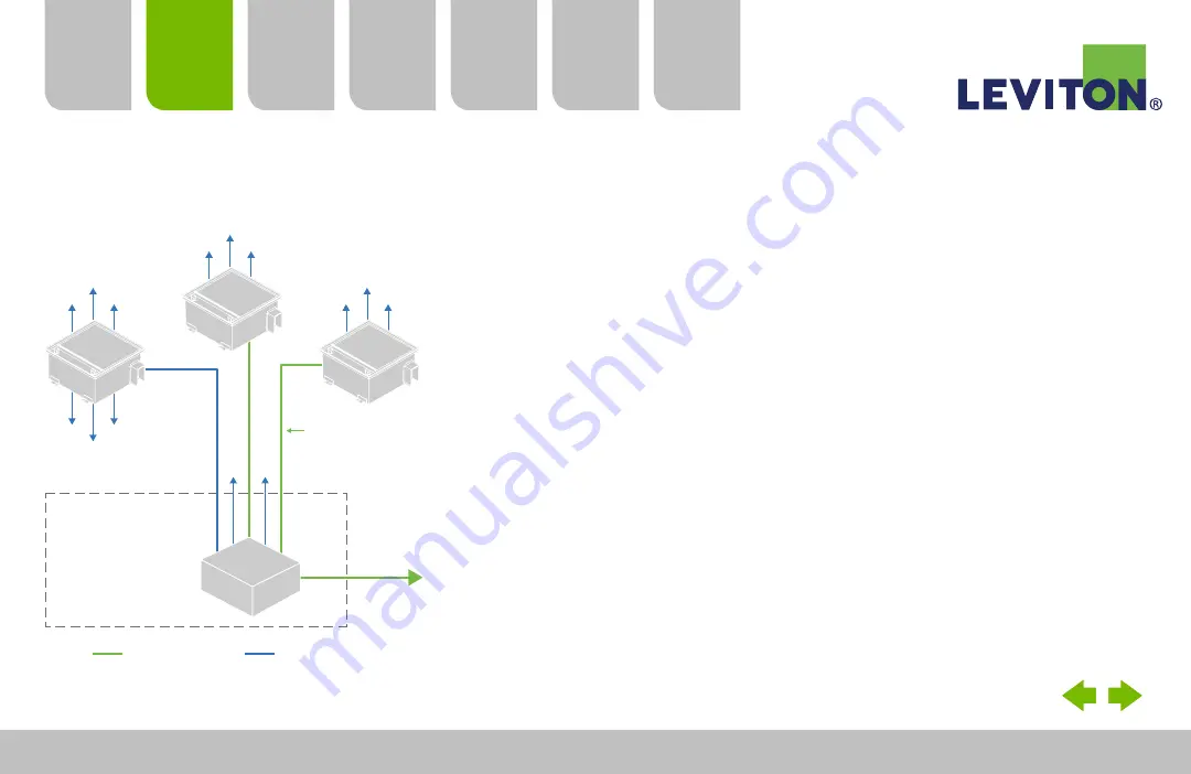 Leviton Cat 6A Скачать руководство пользователя страница 29