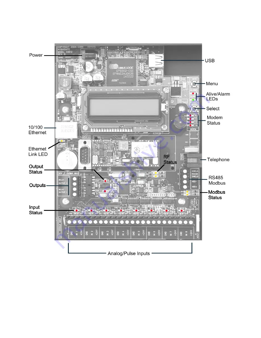 Leviton Energy Monitoring Hub A8812 Installation And Operation Manual Download Page 7