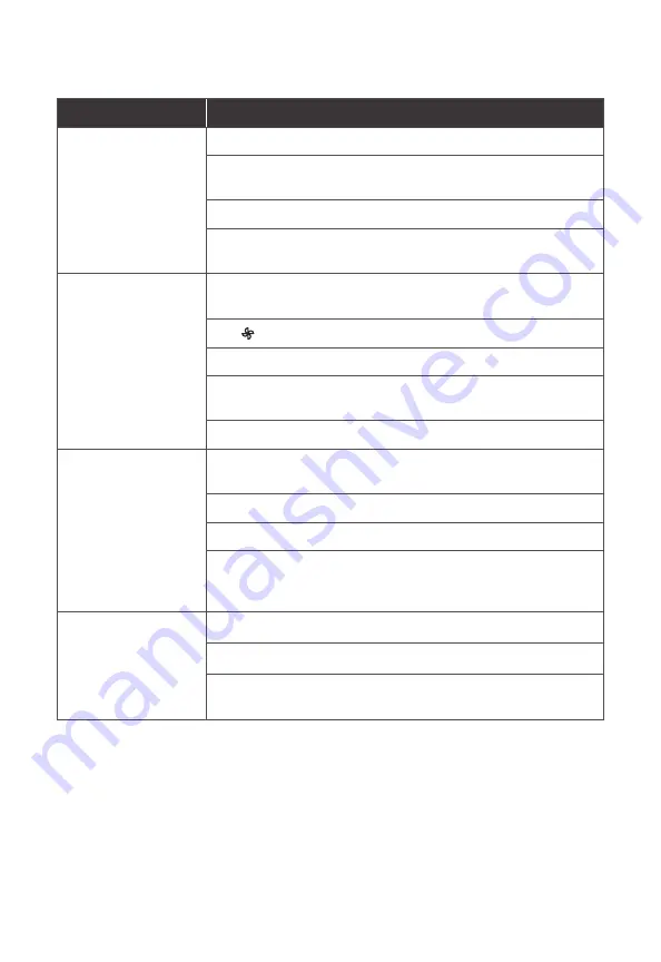 Levoit LAP-C601S-WEU User Manual Download Page 20