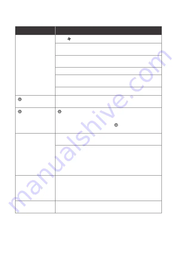 Levoit LAP-C601S-WEU User Manual Download Page 84