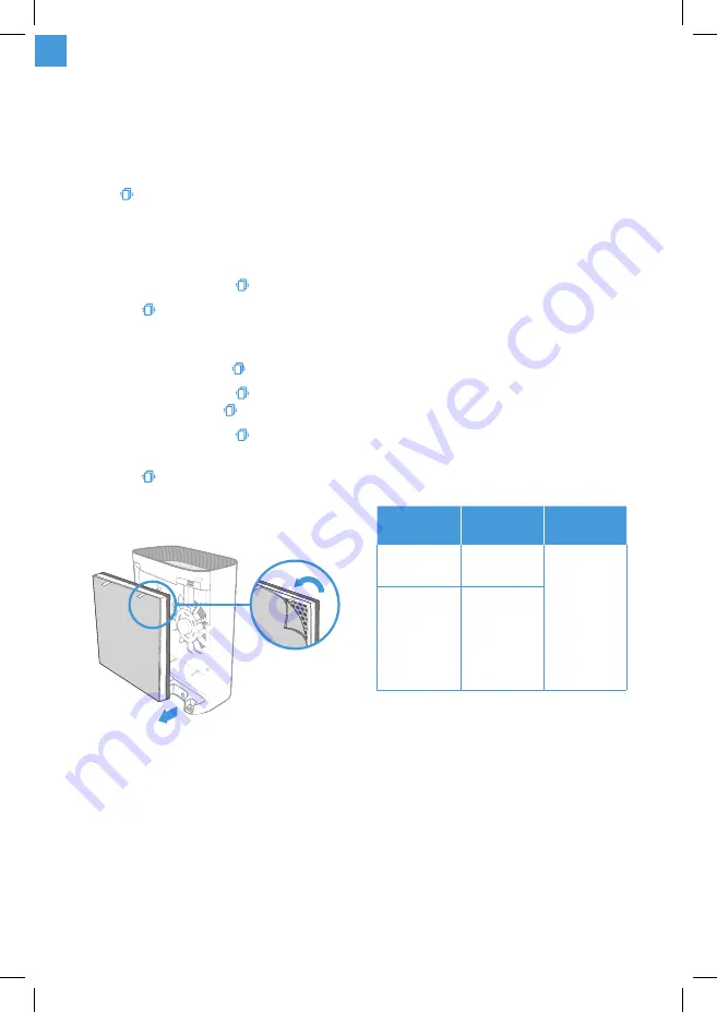 Levoit Vital 100-RXW User Manual Download Page 64