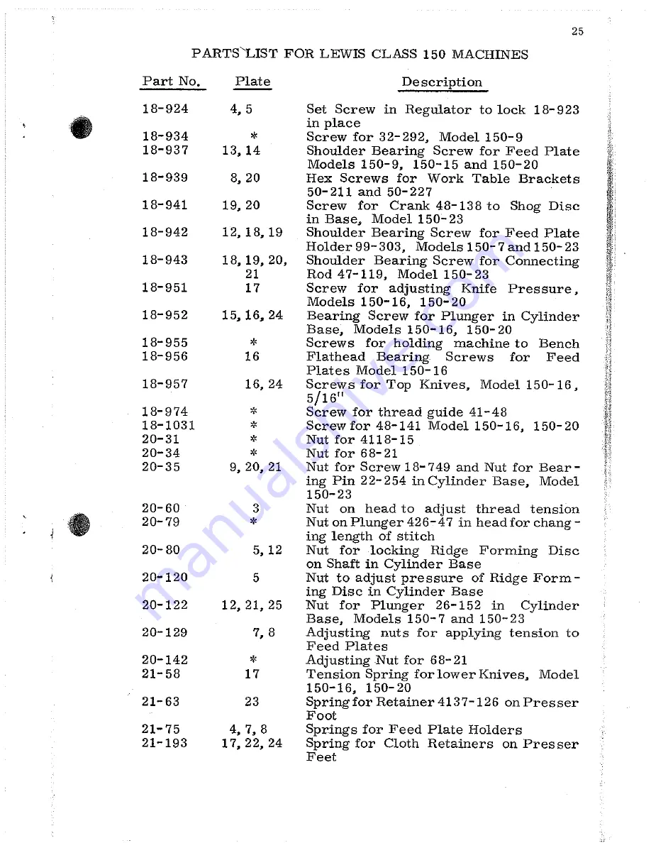 Lewis 150-1 Parts And Instructions Download Page 26