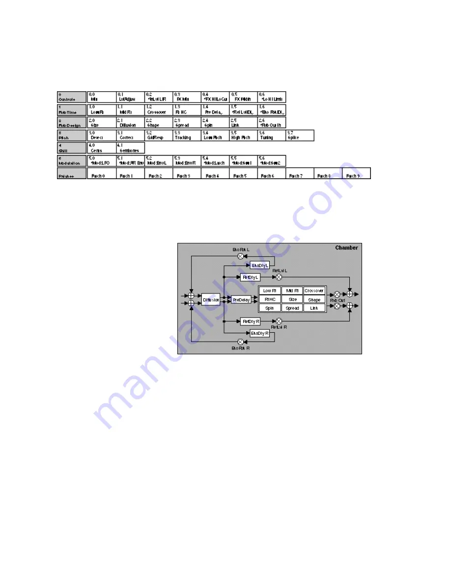 Lexicon PCM 81 - REV Скачать руководство пользователя страница 125