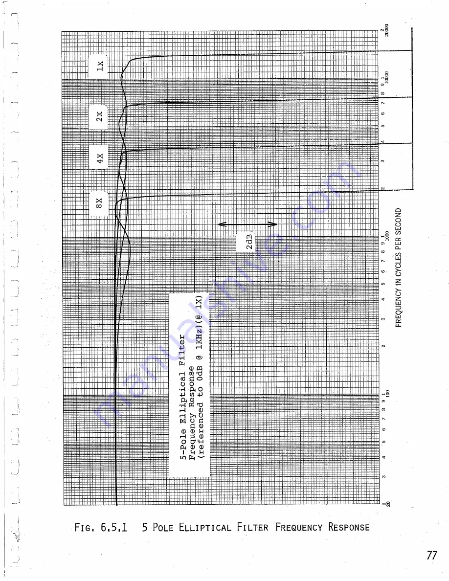 Lexicon Prime Time 93 Service Manual Download Page 69