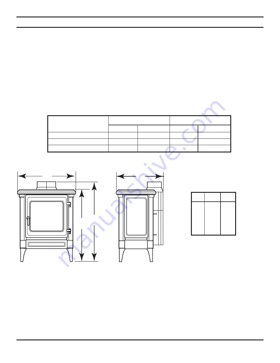 Lexington Forge CONCORDE C28DV Operating Instructions Manual Download Page 6