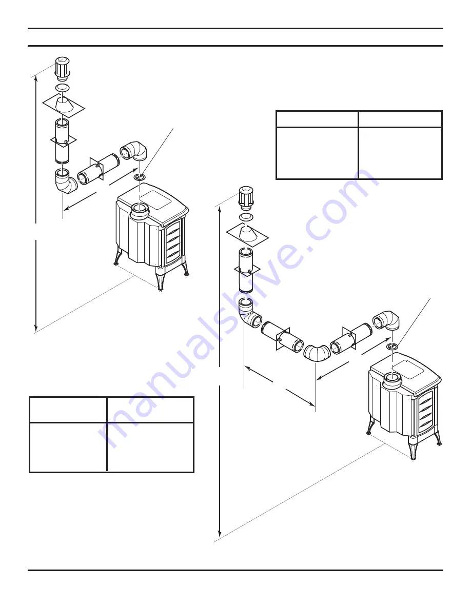 Lexington Forge CONCORDE C28DV Operating Instructions Manual Download Page 19