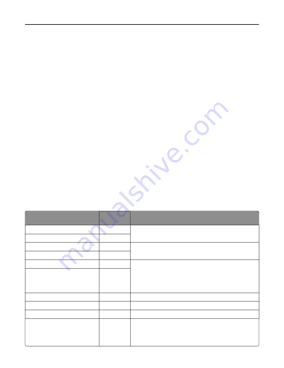 Lexmark 634dte - X B/W Laser Administrator'S Manual Download Page 85