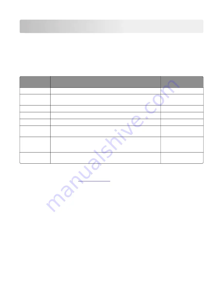 Lexmark 7462 series Service Manual Download Page 645