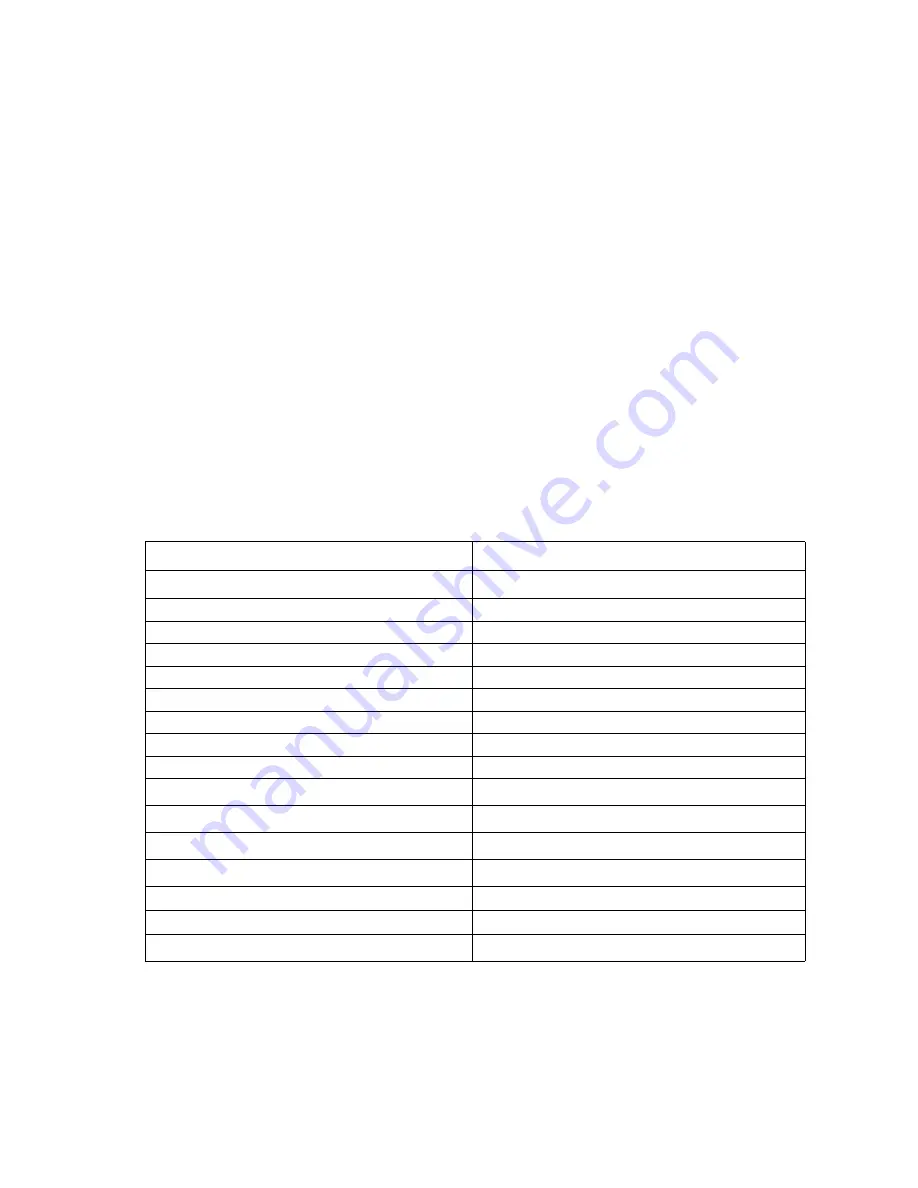 Lexmark C520 Series Service Manual Download Page 22