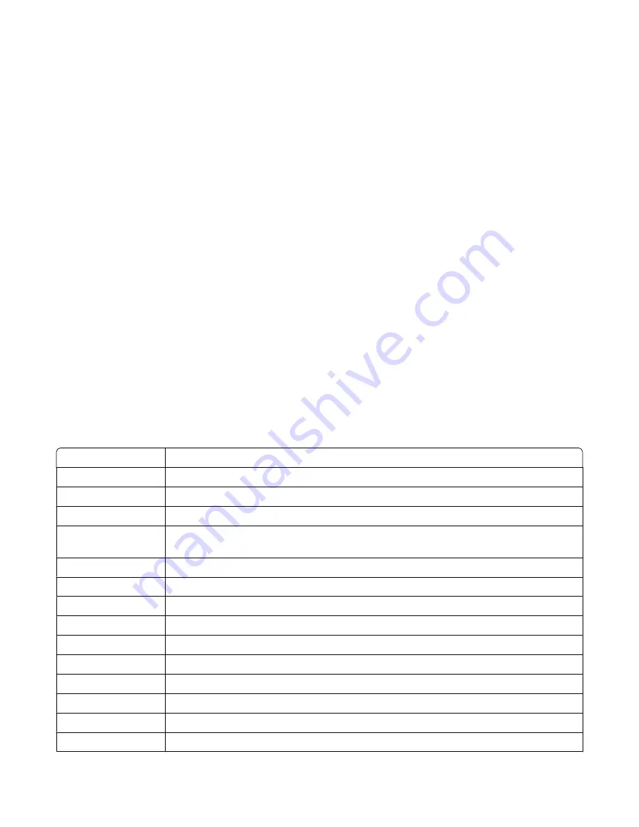 Lexmark E460dw User Manual Download Page 165