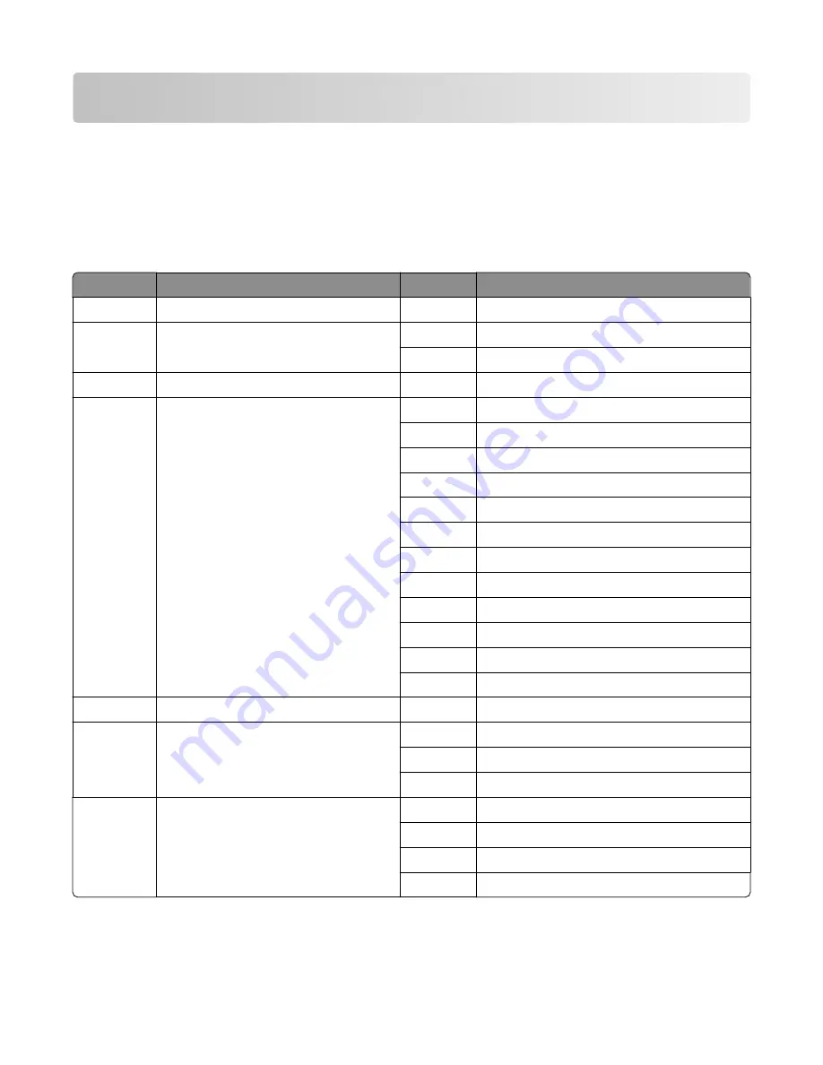 Lexmark MX71 series Service Manual Download Page 629