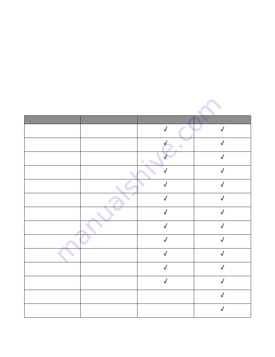 Lexmark X54 Series Maintenance Manual Download Page 4