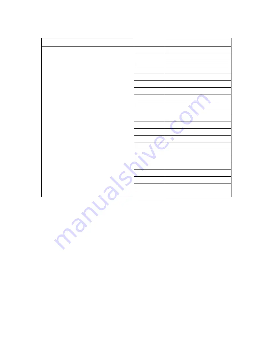 Lexmark X642E Service Manual Download Page 430