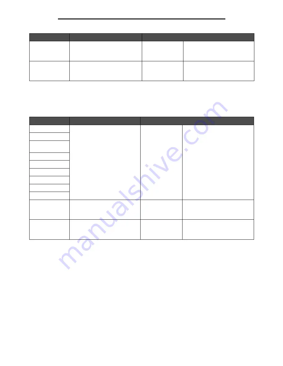 Lexmark X646e MFP Menus And Messages Manual Download Page 25