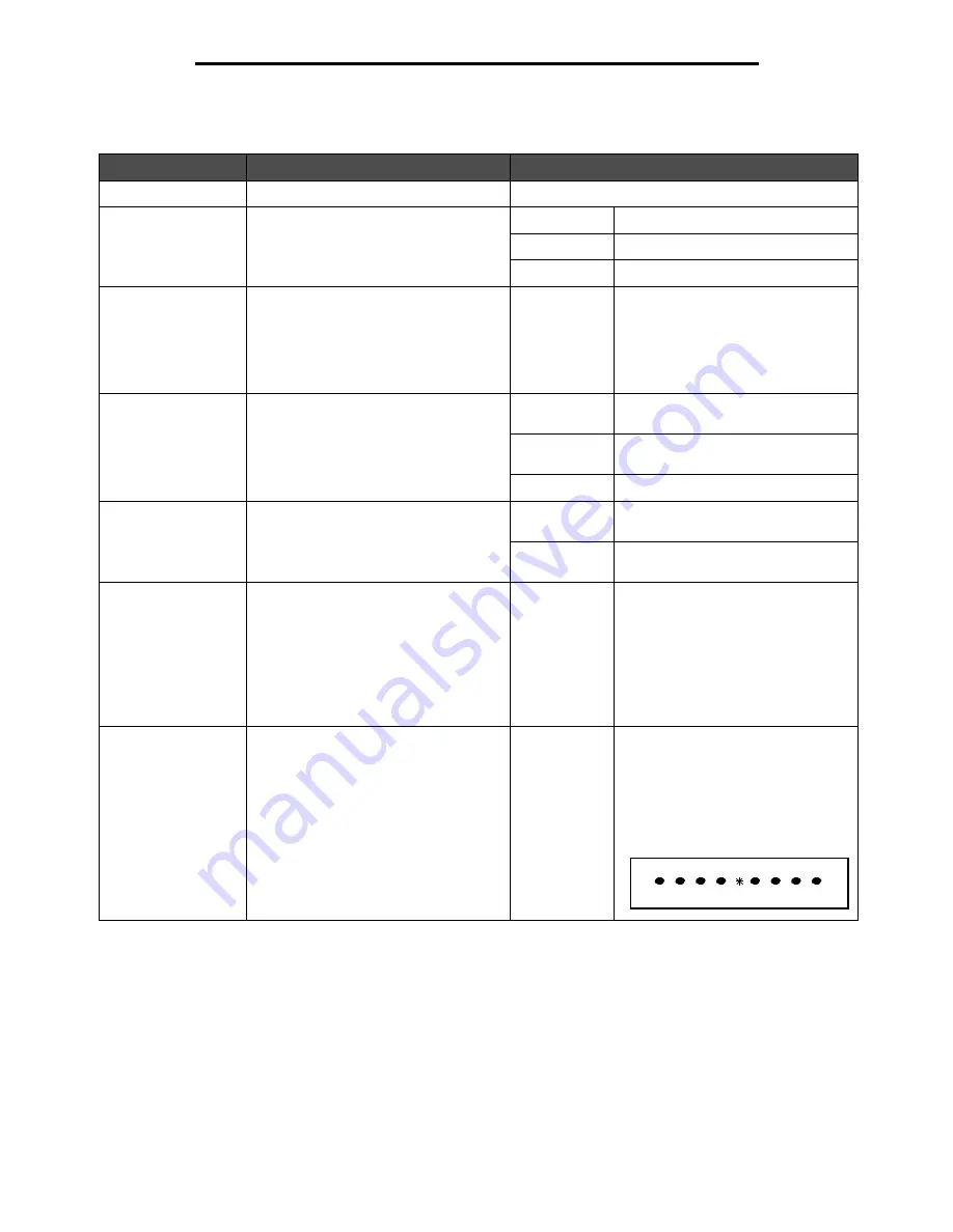 Lexmark X646e MFP Menus And Messages Manual Download Page 66