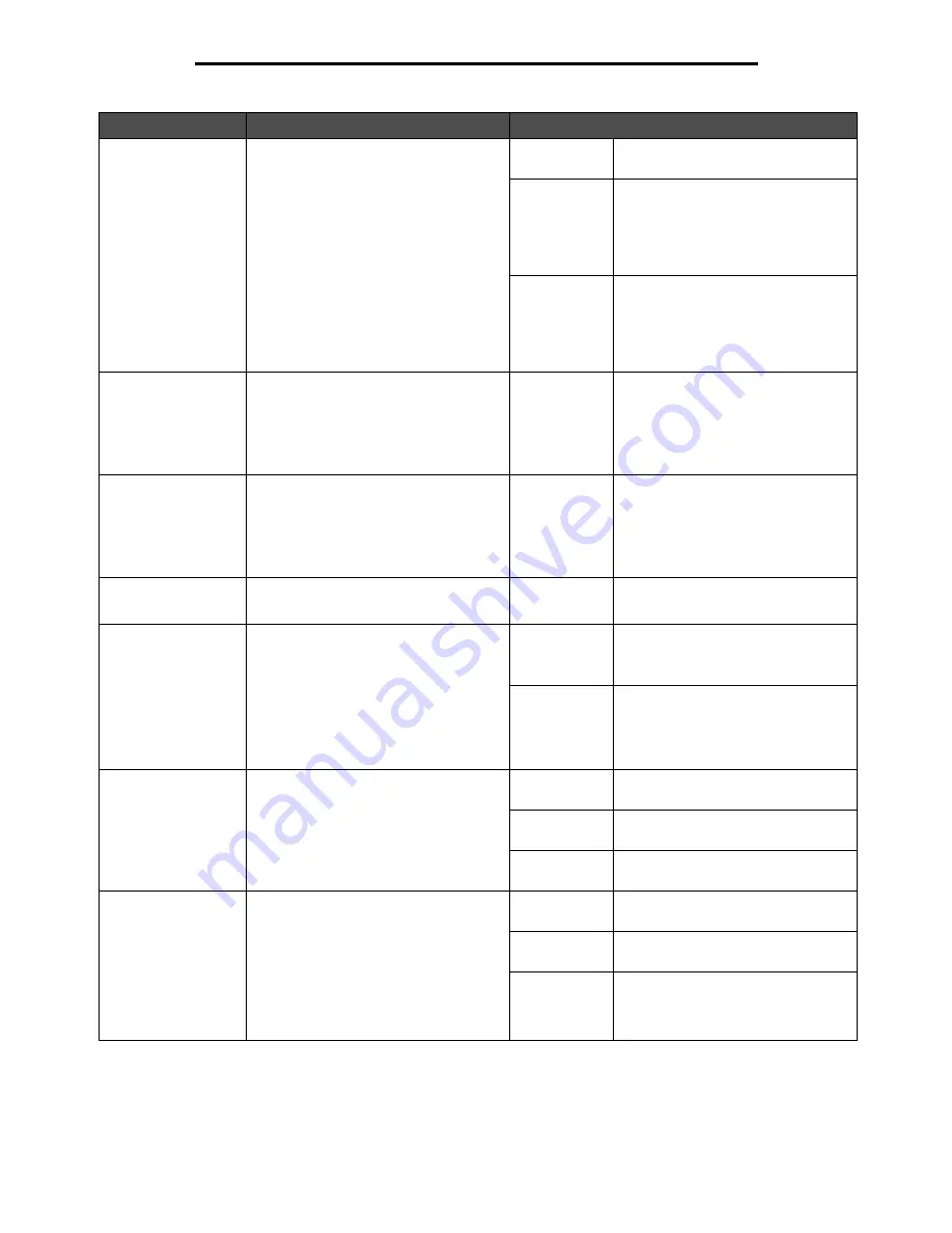 Lexmark X646e MFP Menus And Messages Manual Download Page 68