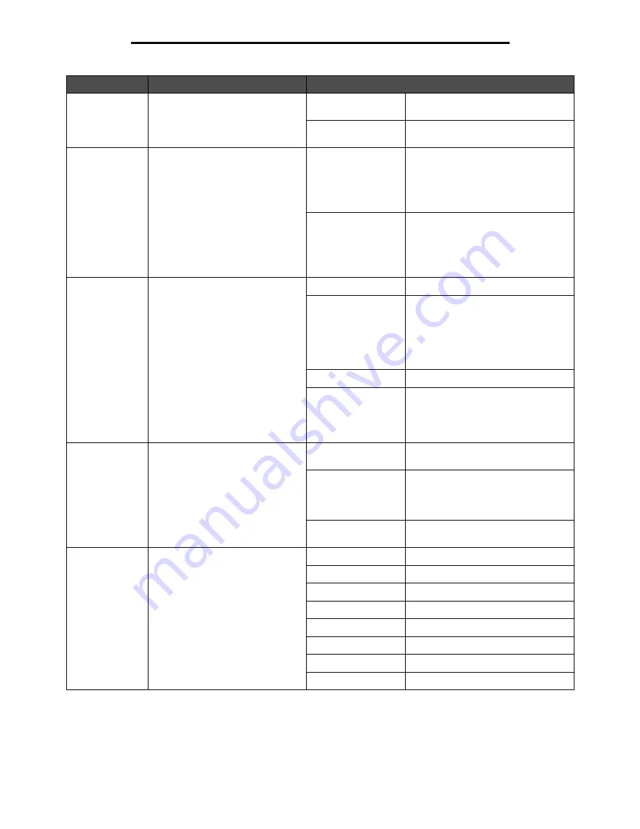 Lexmark X646e MFP Menus And Messages Manual Download Page 78