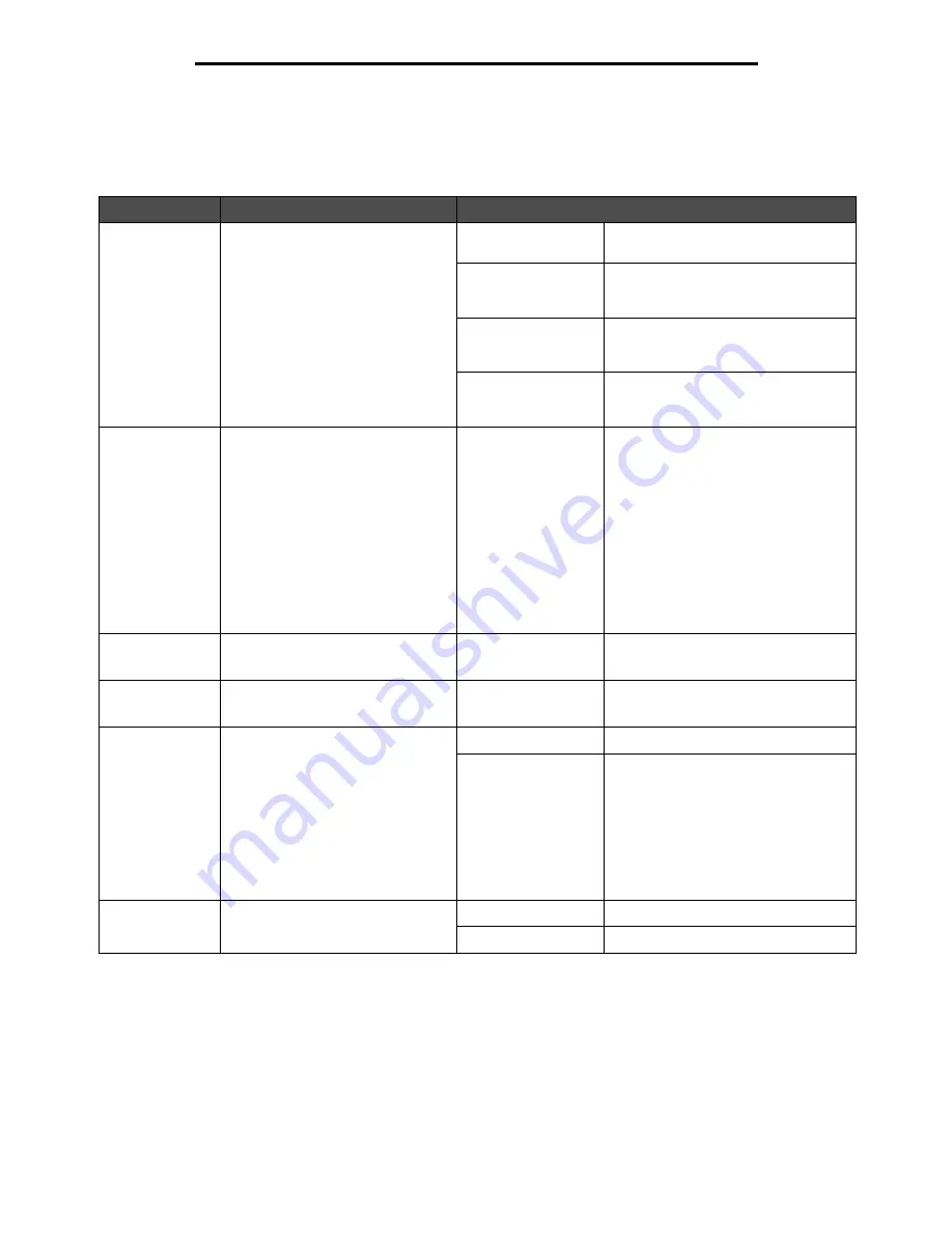 Lexmark X646e MFP Menus And Messages Manual Download Page 80