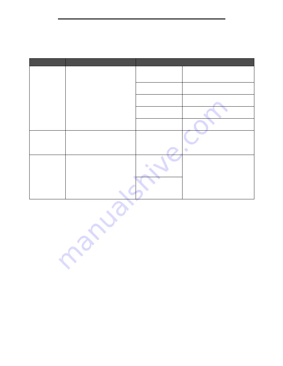 Lexmark X646e MFP Menus And Messages Manual Download Page 85