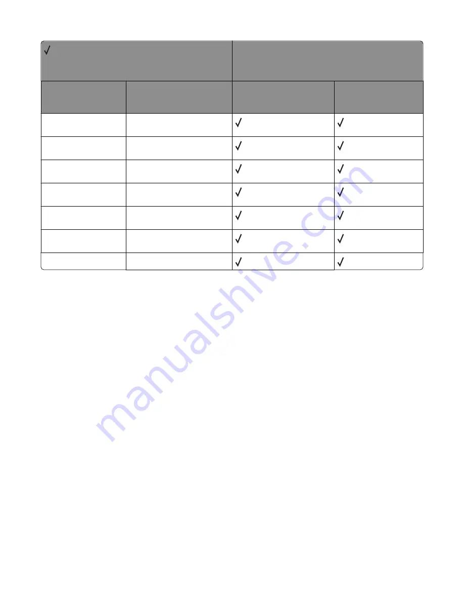 Lexmark X651 MFP Reference Download Page 17