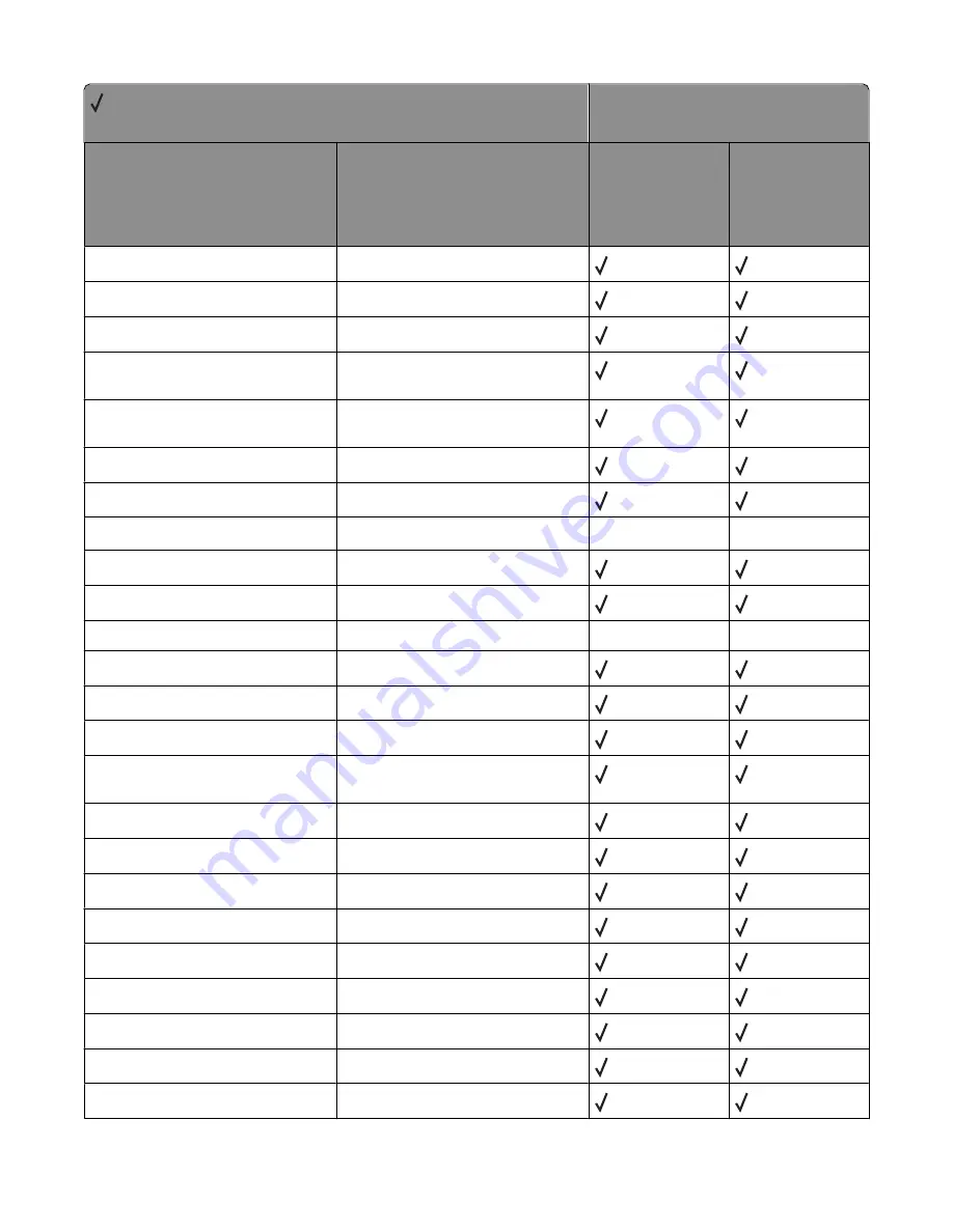 Lexmark X651 MFP Скачать руководство пользователя страница 28