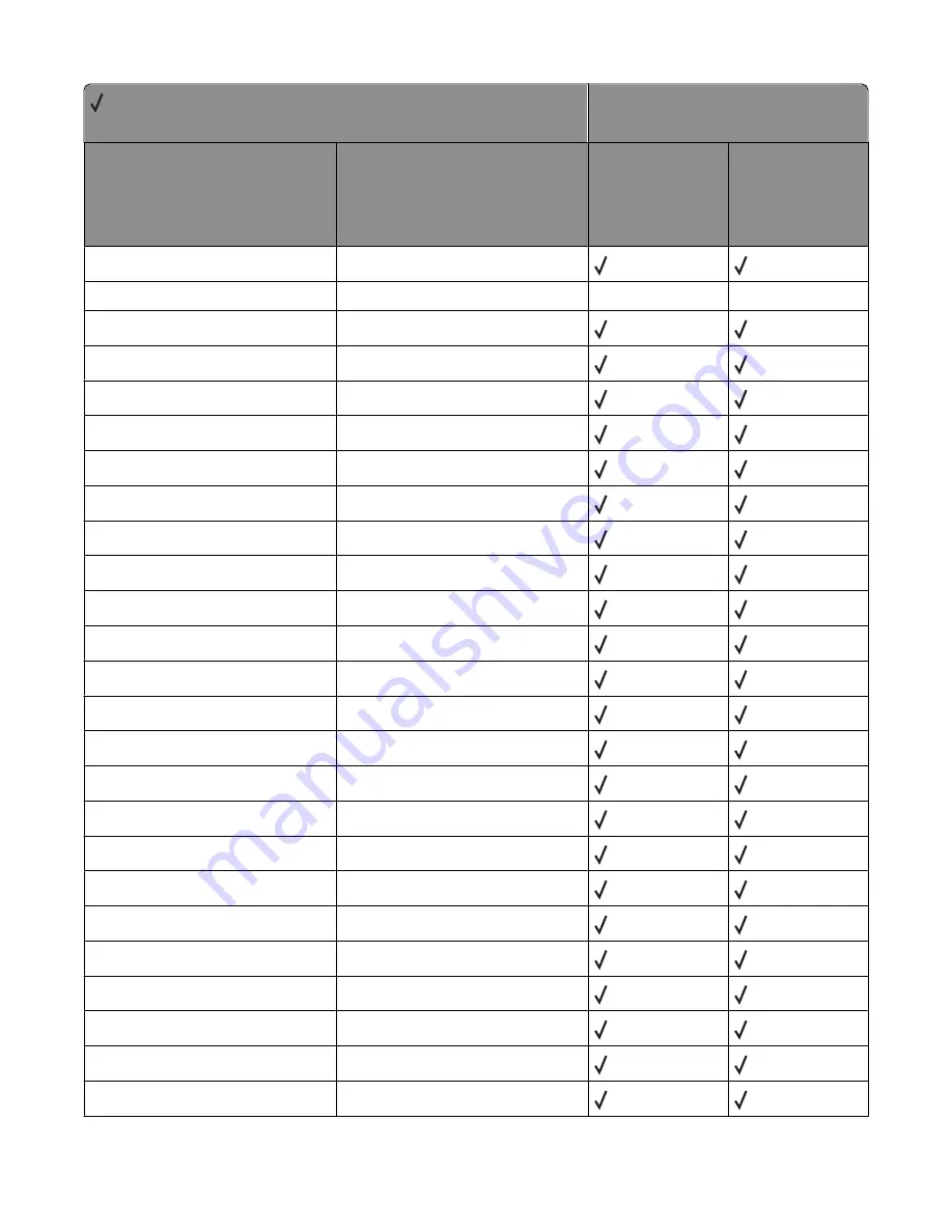 Lexmark X651 MFP Скачать руководство пользователя страница 32