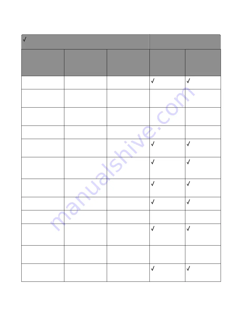 Lexmark X651 MFP Reference Download Page 50