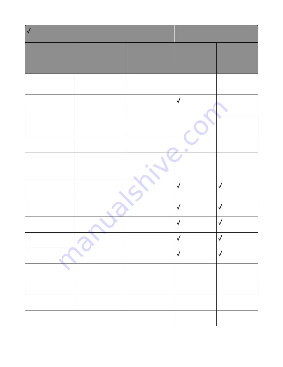 Lexmark X651 MFP Reference Download Page 52