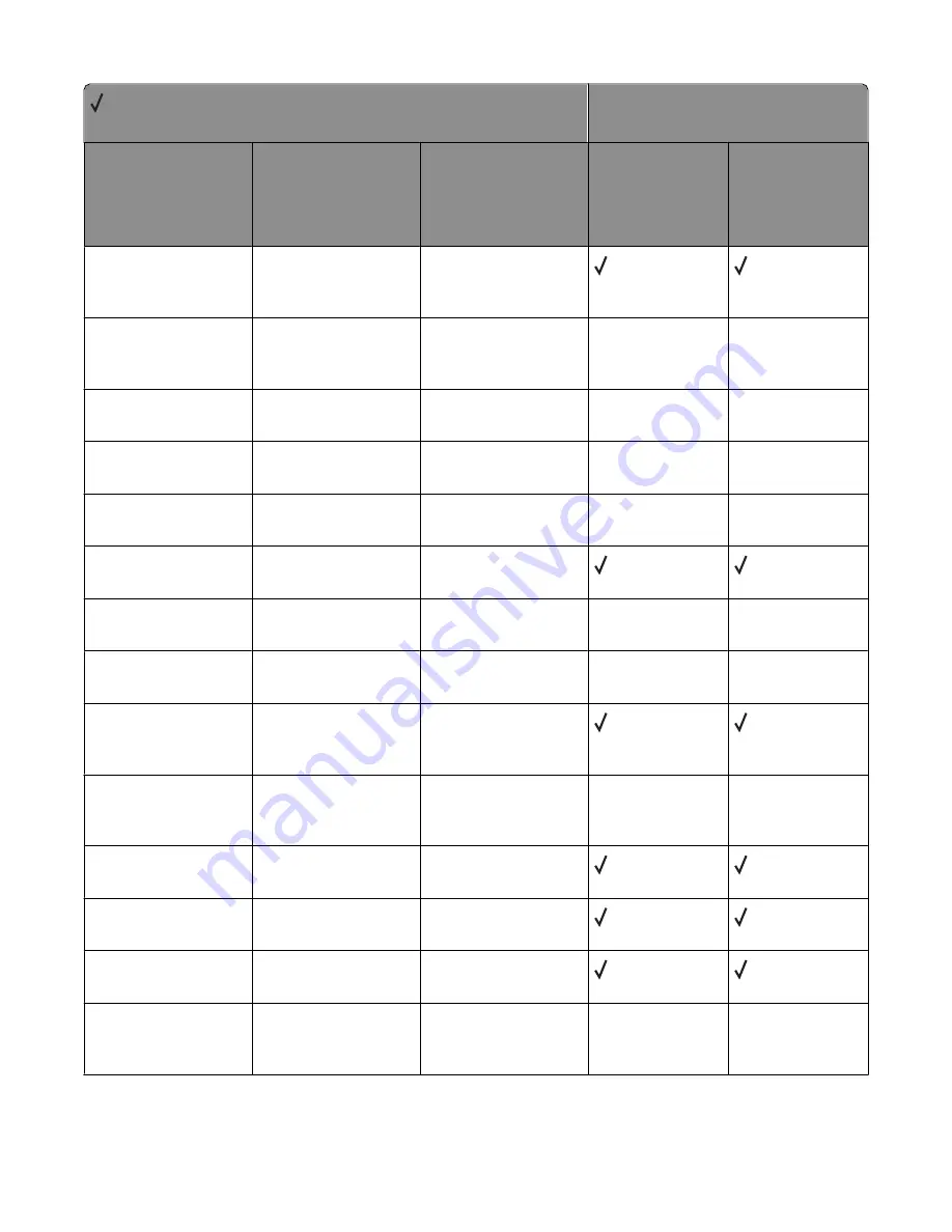 Lexmark X651 MFP Reference Download Page 53