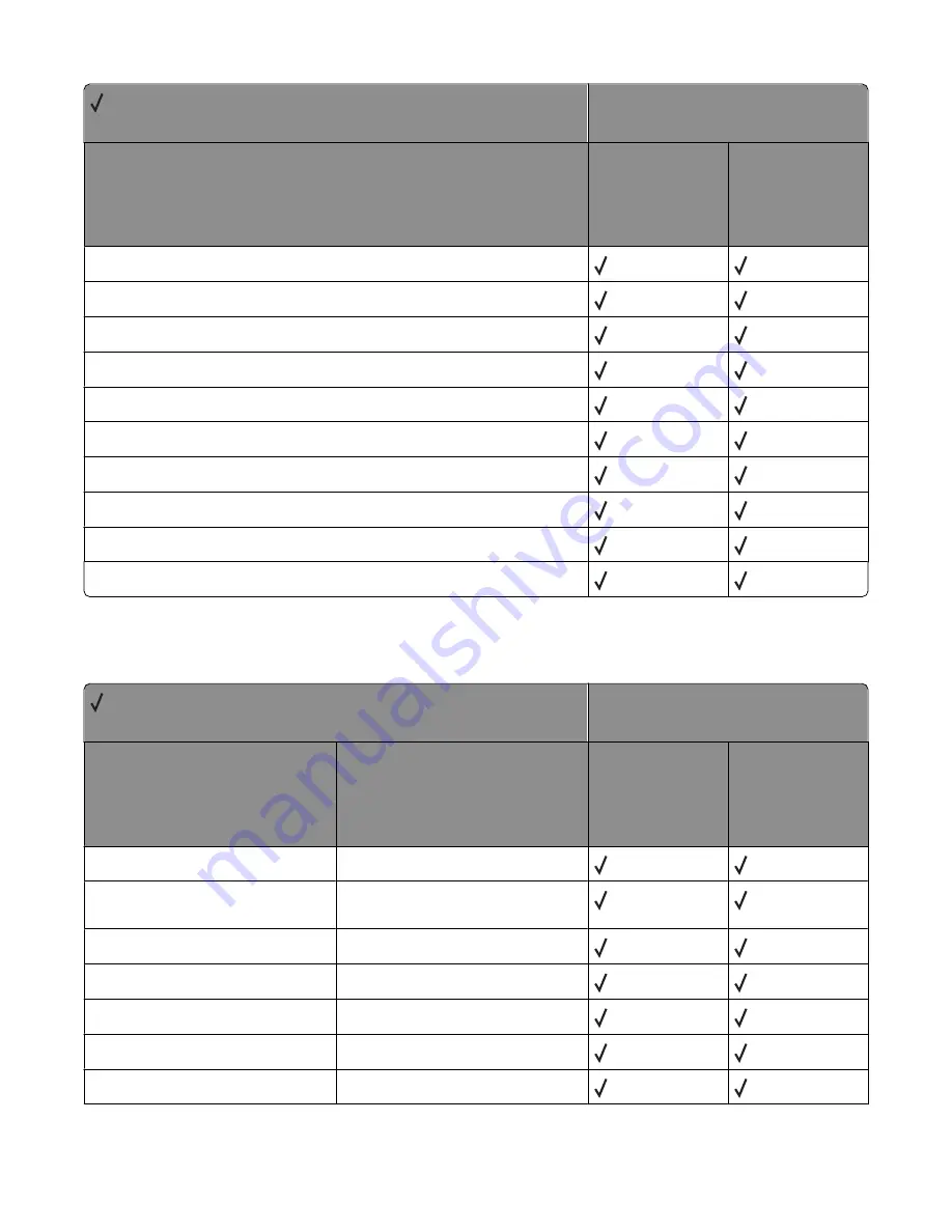 Lexmark X651 MFP Скачать руководство пользователя страница 85