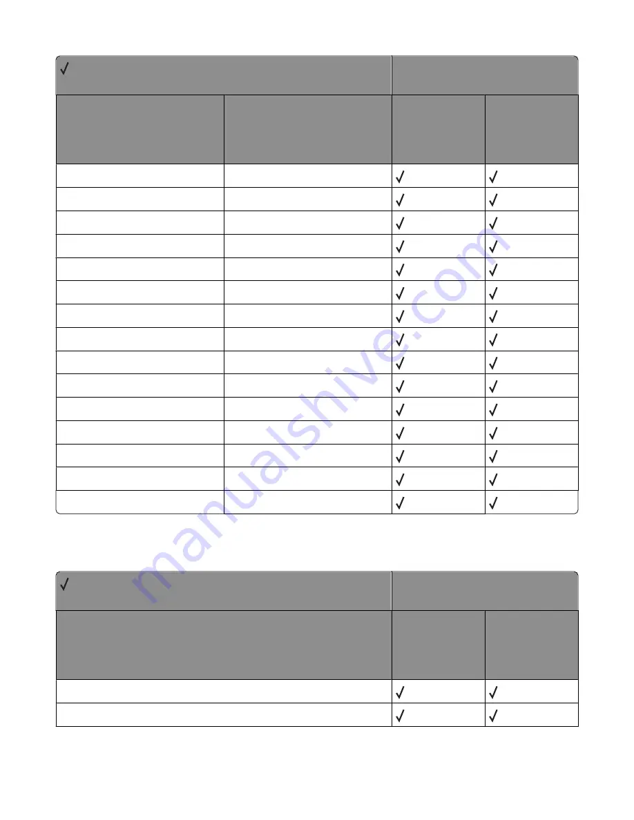 Lexmark X651 MFP Reference Download Page 86