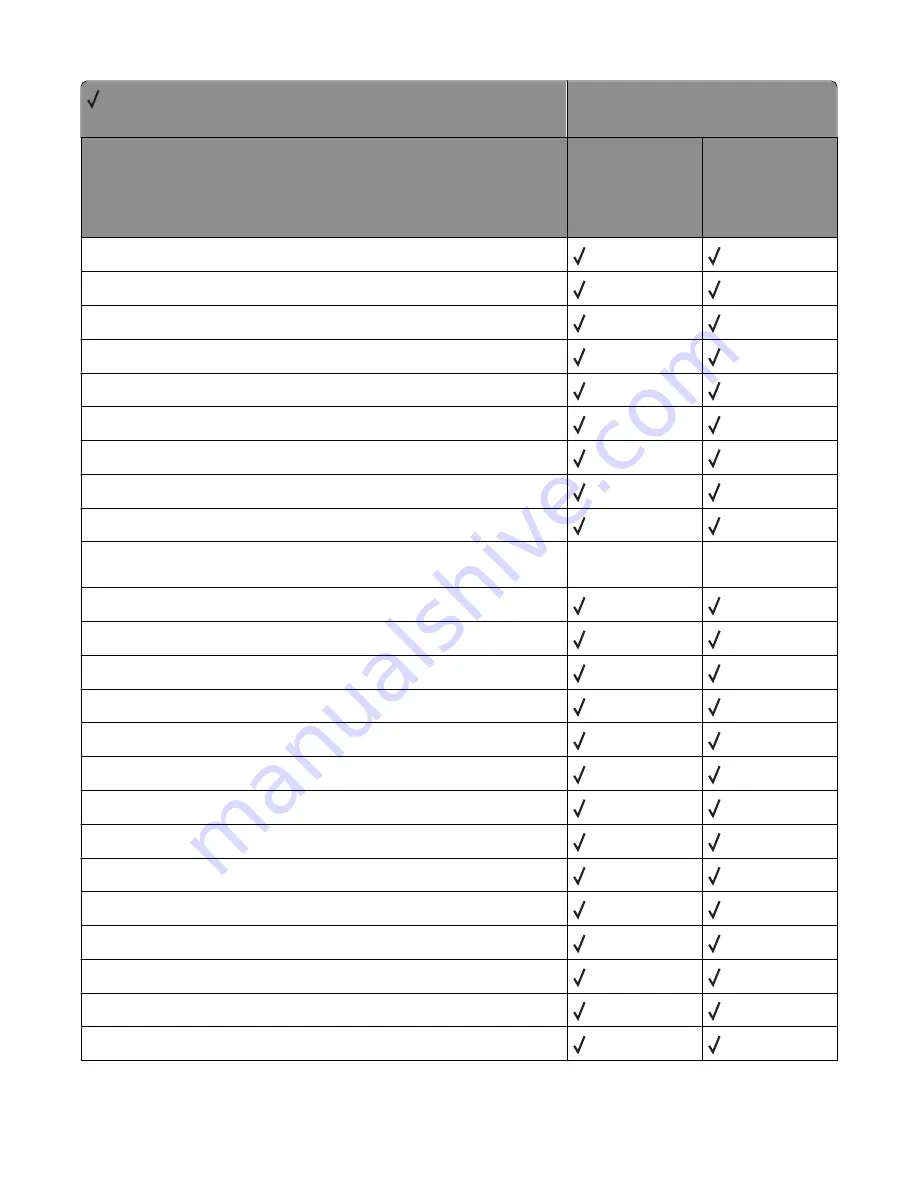 Lexmark X651 MFP Скачать руководство пользователя страница 94