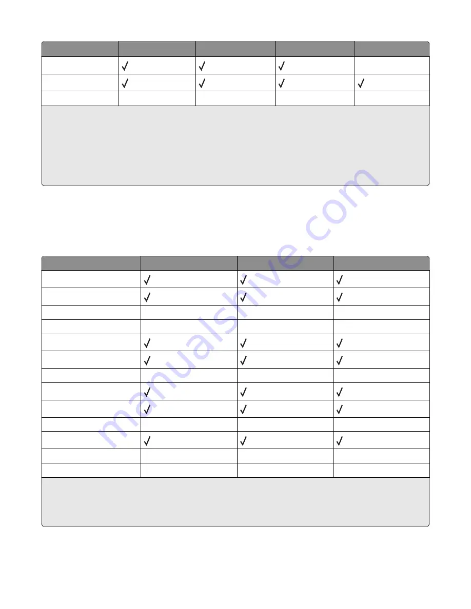 Lexmark X950 Series User Manual Download Page 94