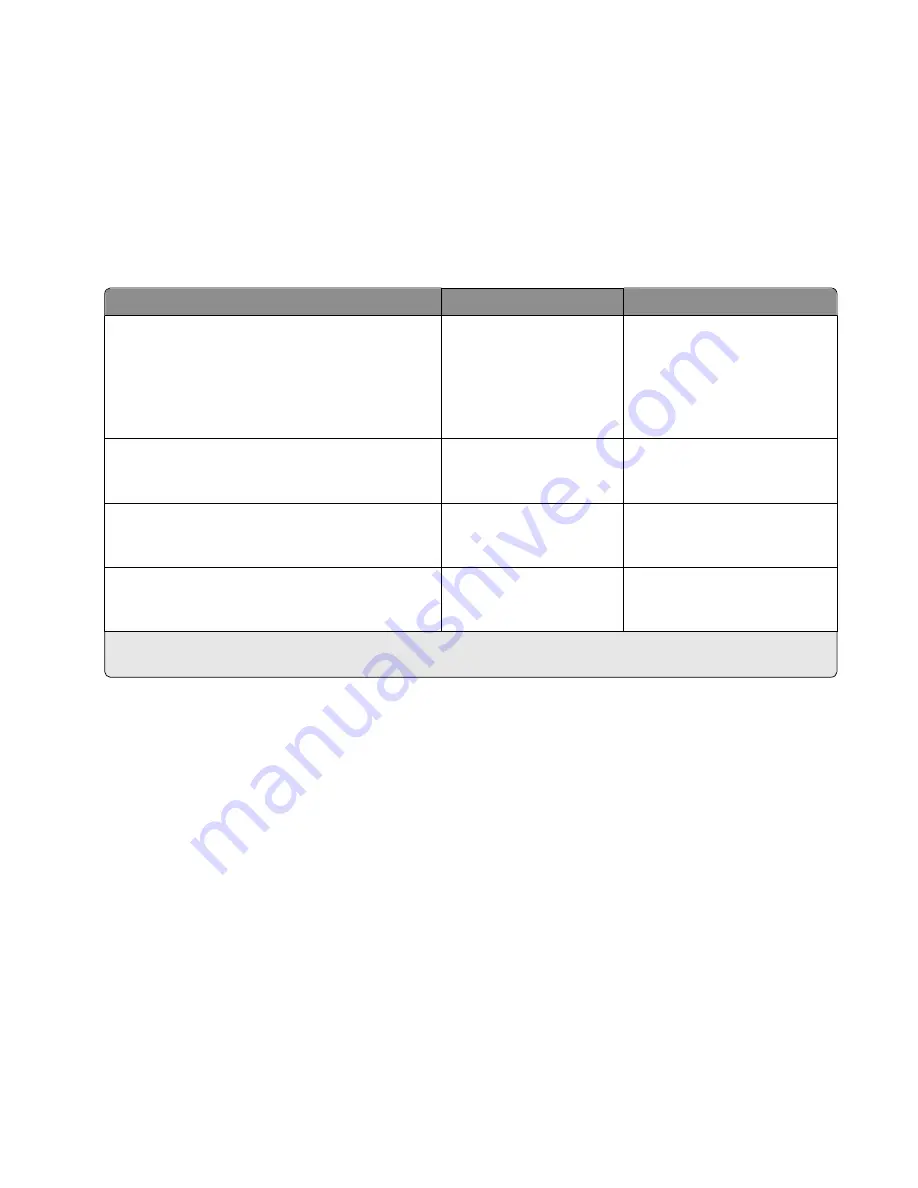 Lexmark X950 Series User Manual Download Page 100